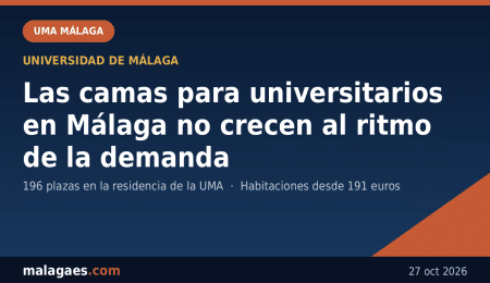 Las camas para universitarios en Málaga no crecen al ritmo de la demanda
