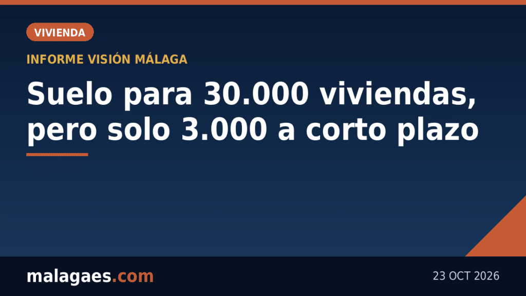 Málaga tiene suelo para 30.000 viviendas, pero al ritmo actual solo levantaría 3.000 en cinco años