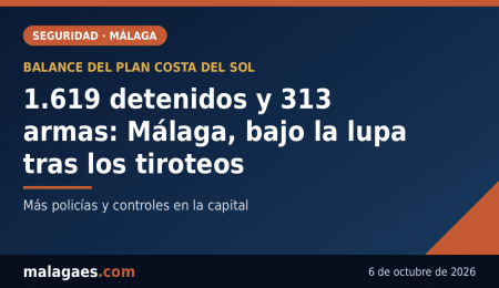 Málaga, bajo la lupa: 1.619 detenidos y 313 armas incautadas tras el septiembre de los tiroteos
