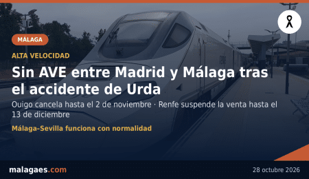 Sin AVE entre Madrid y Málaga por el accidente de Urda: Ouigo cancela hasta el 2 de noviembre y Renfe suspende la venta hasta el 13 de diciembre