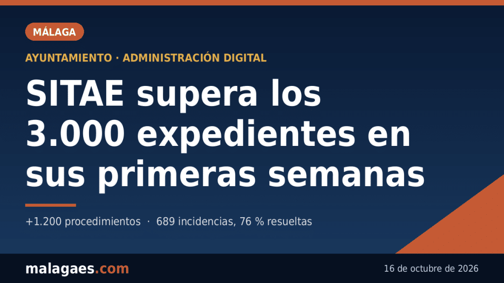 La nueva plataforma de tramitación electrónica del Ayuntamiento supera los 3.000 expedientes en sus primeras semanas