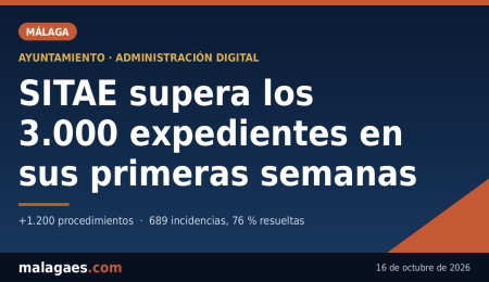 La nueva plataforma de tramitación electrónica del Ayuntamiento supera los 3.000 expedientes en sus primeras semanas La nueva plataforma de tramitación electrónica del Ayuntamiento supera los 3.000 expedientes en sus primeras semanas