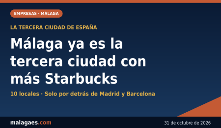 Cafetería Starbucks en Málaga
