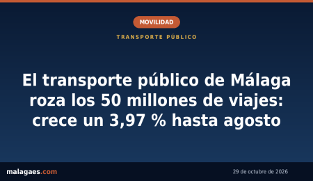 El transporte público de Málaga roza los 50 millones de viajes: crece un 3,97 % hasta agosto
