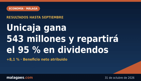 Resultados de Unicaja Banco hasta septiembre de 2026
