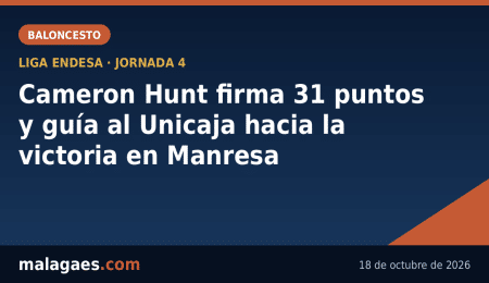 Cameron Hunt firma 31 puntos y guía al Unicaja hacia la victoria en Manresa (72-84)