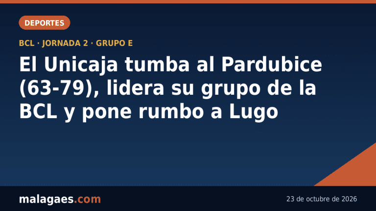 El Unicaja tumba al Pardubice (63-79), lidera su grupo de la BCL y pone rumbo a Lugo