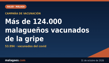 Campaña de vacunación de gripe y covid en la provincia de Málaga